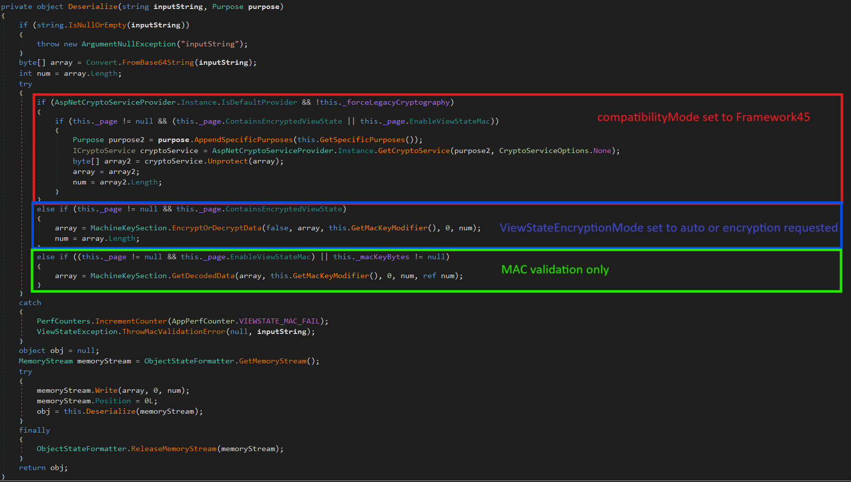 EncryptionModes